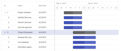 Simple Gantt Chart built with the JavaScript Gantt control by Syncfusion