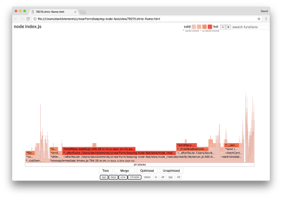Flame graph shows that Node.js event system stacks are still the bottleneck