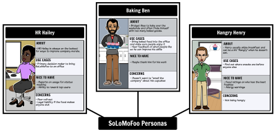 Buyer and User Persona Examples