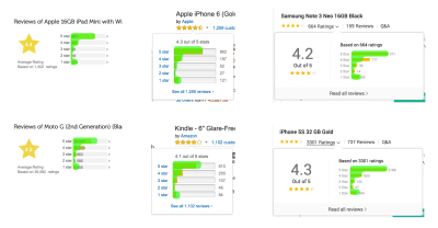 Insights from customer ratings on Flipkart, Amazon and Snapdeal