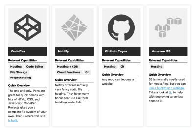 Card style components