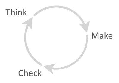 A product is never done, but only evolves. Product design is a process of constant iteration and refinement. Through the cyclical process of data analysis, getting feedback from real users, and testing, the product team will constantly refine its solutions.