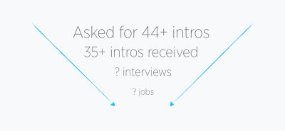 Amount of introductions received