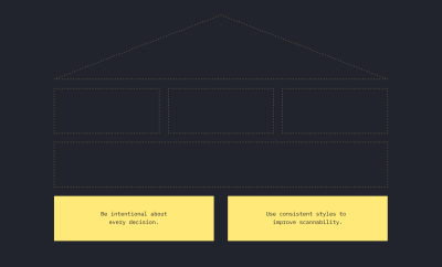 A dotted outline of a house with two solid blocks at the base that say: “Be intentional about every design decision.” and “Use consistent styles to improve scannability.”