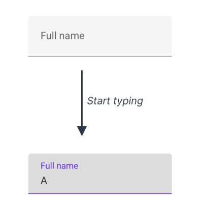 Material Design text fields use the float label pattern