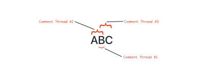 Example showing three comment threads overlapping each other in a way that the only way to select a comment thread is using the shortest length rule.