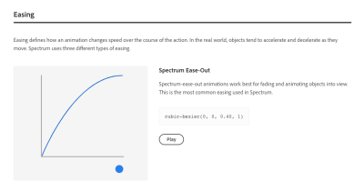 The ease-out curve for Spectrum