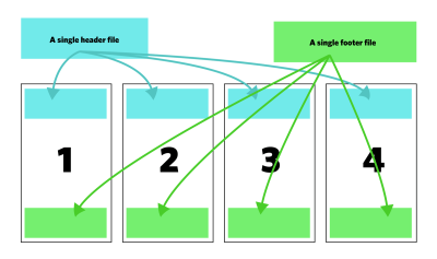 Importing components into pages