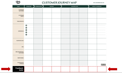 A customer journey map template