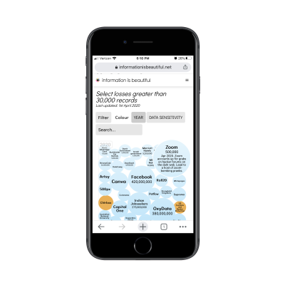 Information Is Beautiful - Zoom security breach and data loss information