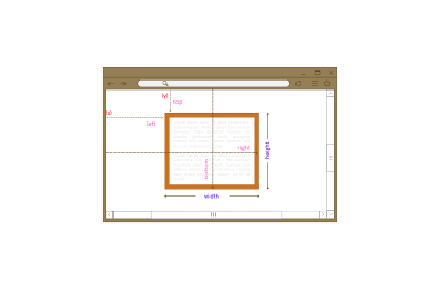 Element DOMRect Properties