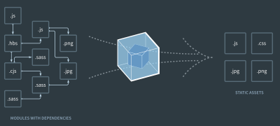 webpack depedency graph illustration