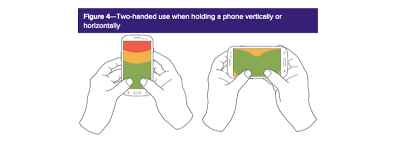 The thumb zone for vertical and horizontal