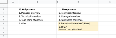 Screenshot of a Google Sheet that surfaces the same information as the previous graphic