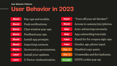 A billboard with common UX frustrations on the web in 2023.