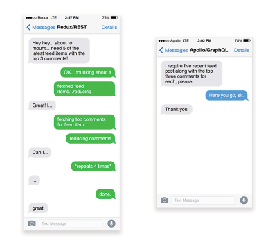 Two examples of mobile interfaces for messages while using Redux/REST (left) and Apollo/GraphQL (right)