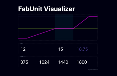 FabUnit Visualizer that accepts user-defined values, displays the automatically calculated maximum size and draws the corresponding responsive line