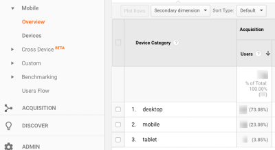 Google Analytics device data