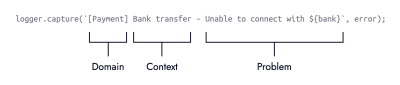 Grey text on white background showing a function logging an error. The 1st function argument reads: Payment Bank transfer – Unable to connect with ${bank}. The 2nd argument is the error. Below the function are 3 labels: Domain, Context, and Problem.