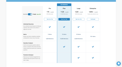 Service-based companies list prices in tables