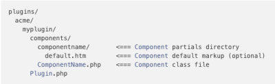 Component directory structure