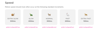 Animals ranging from a snail to a cheetah to represent possible animation durations