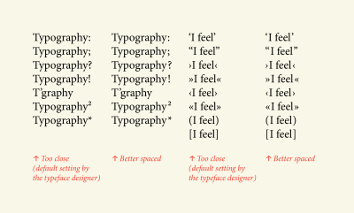 The word ‘Typography’ repeated in 4 columns, with various punctuation marks and symbols showing the effect of spaced and not spaced marks.