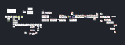 A zoomed out look at 30+ screens of the same screen with different visual interpretations