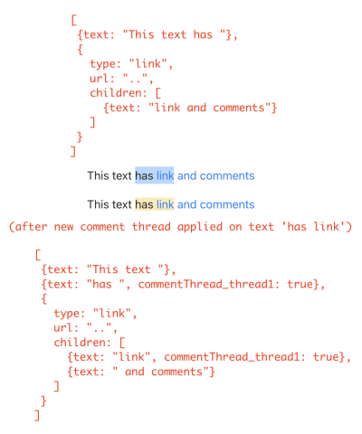 Illustration showing how text node is split in case of a partial overlap of comment threads with links