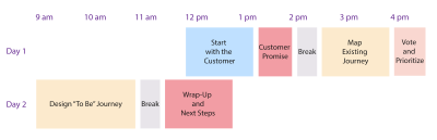 Two day journey mapping agenda