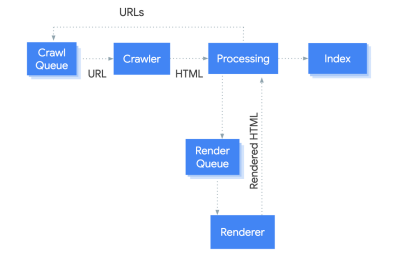 URL Inspection Tool