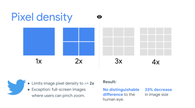 Device Pixel Ratio