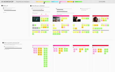 Screenshot of a digital whiteboard in Mural that shows the tasks of the workshop focusing on the Proto-Persona validation during an online workshop