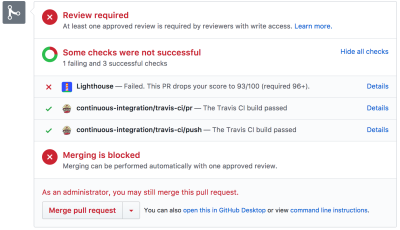 A screenshot of GitHub’s Pull Request notification stating that review is required and that merging is blocked until checks have been successfully resolved