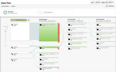 Google Analytics Users Flow