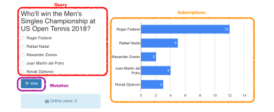 GraphQL elements in the poll app