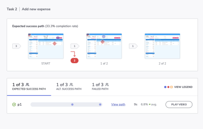 Indigo.Design test results — success path