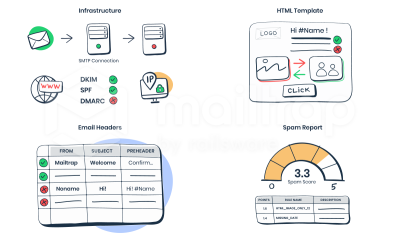 Universal email testing aspects