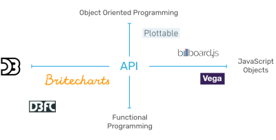 Object-oriented programming