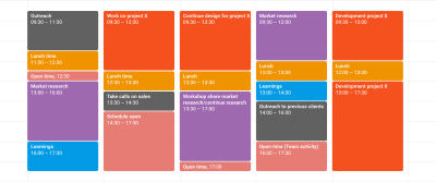 Creating a daily planning and routine with blocks showing particular time slots for particular tasks