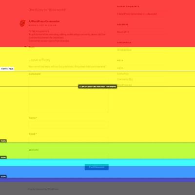 Scrolling behavior heatmap