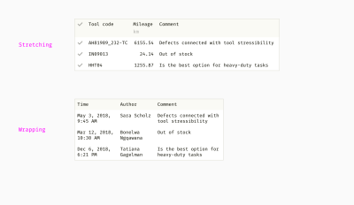 Two ways to process long text in tales: truncation versus multiple lines