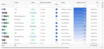 DHTMLX JavaScript DataGrid