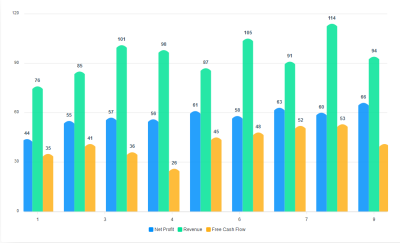 A column chart with data labels added