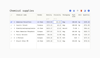 An example of an editable table with a set of commands