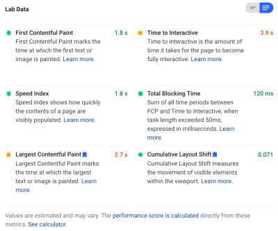 The 6 lab metrics measured by PageSpeed Insights: First Contentful Paint (FCP), Time to Interactive (TTI), Speed Index (SI), Total Blocking Time (TBT), Largest Contentful Paint (LCP), and Cumulative Layout Shift (CLS)