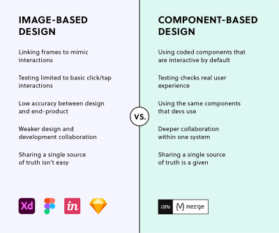 Designing with code components helps bridge the gap between design and development