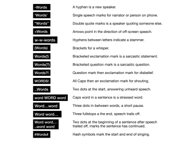 A screenshot showing a visual language of closed captions