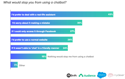 Drift report: Facebook fears