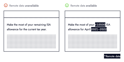 Two black and white wireframes. The left one titled: Remote data unavailable, displays a paragraph that reads: Make the most of your remaining ISA allowance for the current tax year. The right wireframe titled: Remote data available, shows a paragraph that reads: Make the most of your £16500 ISA allowance for April 2021-2022